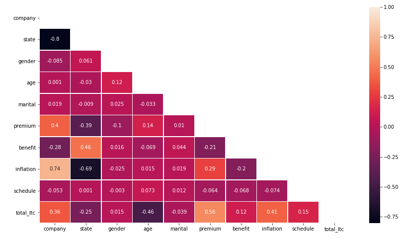 Analysis: Creating an Algorithm to Bypass ComboCompare Automation