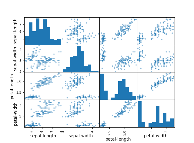 Hello World of Machine Learning!