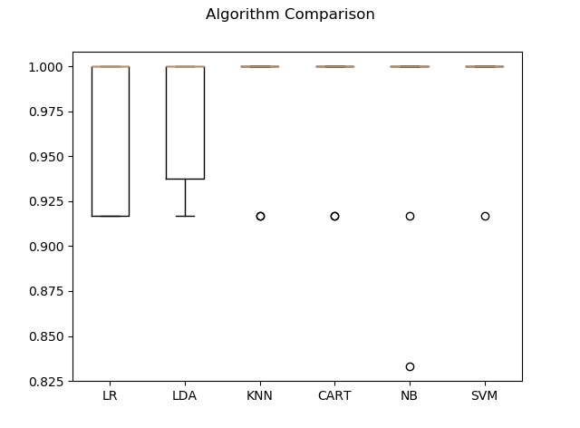 second model evaluation