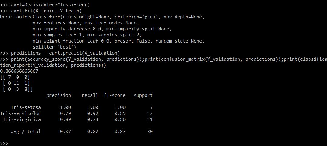 Decision tree prediction accuracy